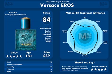 versace eros notes